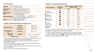 Page 204204
1
2
3
4
5
6
7
8
9
10
Cover 
Before Use
Common Camera 
Operations
Advanced Guide
Camera Basics
Auto Mode / 
Hybrid Auto Mode
Other Shooting 
Modes
Tv, Av, M, C1, 
and C2 Mode
Playback Mode
Wi-Fi Functions
Setting Menu
Accessories
Appendix
Index
Basic Guide
P Mode
Number of 4:3 Shots per Memory Card
Recording Pixels Compression 
Ratio Number of Shots per Memory Card 
(Approx. shots)
8 GB 32 GB
 (Large)
12M/4000x30001379 5568
21928850
 (Medium 1)
6M/2816x21122431 9814
372115020
 (Medium 2)...