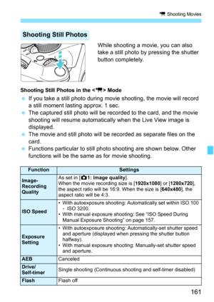 Page 161161
k Shooting Movies
While shooting a movie, you can also 
take a still photo by pressing the shutter 
button completely.
Shooting Still Photos in the  Mode
 If you take a still photo during movie shooting, the movie will record 
a still moment lasting approx. 1 sec.
 The captured still photo will be recorded to the card, and the movie 
shooting will resume automatically when the Live View image is 
displayed.
 The movie and still photo will be recorded as separate files on the 
card.
 Functions...