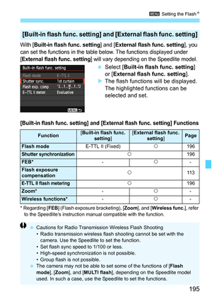 Page 195195
3 Setting the FlashN
With [Built-in flash func. setting] and [External flash func. setting], you 
can set the functions in the table below. The functions displayed under 
[
External flash func. setting] will vary depending on the Speedlite model.
 Select [Built-in flash func. setting] 
or [External flash func. setting].
XThe flash functions will be displayed. 
The highlighted functions can be 
selected and set.
[Built-in flash func. setting] and [External flash func. setting] Functions
* Regarding...