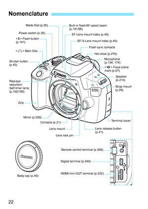 Page 2222
Nomenclature
Lens release button
(p.41) Power switch (p.35)Mode Dial (p.26)
 Flash button
(p.101)
 Main Dial
Shutter button
(p.45)
Red-eye
reduction/
Self-timer lamp
(p.102/100)
Grip
Mirror (p.200)
Contacts (p.21)
Lens mount
Lens lock pinBuilt-in flash/AF-assist beam
(p.101/96)
Terminal cover EF Lens mount index (p.40)
EF-S Lens mount index (p.40)
Flash sync contacts
Hot shoe (p.270)
 Focal plane
mark (p.67)
Speaker
(p.214)
Stra p  m ou nt
(p.29) Microphone
(p.154, 174)
Remote control terminal...