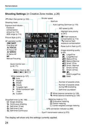 Page 24Nomenclature
24
Shooting Settings (in Creative Zone modes, p.26)
The display will show only the settings currently applied.
c Main Dial pointer (p.103)
Picture Style (p.91)
Exposure level indicatorExposure
compensation
amount (p.112)
AEB range (p.114)
AF operation (p.93)
X:
One-Shot AF
9:
AI Focus AF
Z:
AI Servo AF
MF:
Manual Focusing Shooting mode
Quick Control icon
(p.46, 71)
Battery check (p.36)
zxcn
White balance (p.127)
QAuto
WDaylight
EShade
RCloudy
YTungsten light
UWhite fluorescent light
I Flash...