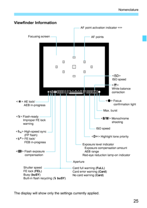 Page 2525
Nomenclature
Viewfinder Information
The display will show only the settings currently applied.
Focusing screen
AF points AF point activation indicator 
 AE lock/
AEB in-progress
 Flash-ready
Improper FE lock
warning
 High-speed sync
(FP flash)
 FE lock/
FEB in-progress
 Flash exposure
compensation
Shutter speed
FE lock (FEL)
Busy (buSY)
Built-in flash recycling (D buSY)Card full warning (FuLL)
Card error warning (Card)
No card warning (Card)
ISO speed

White balance
correction
 Focus
confirmation...