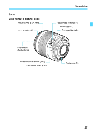 Page 2727
Nomenclature
Lens
Lens without a distance scale
Focusing ring (p.97, 150)
Hood mount (p.42)
Filter thread
(front of lens)
Image Stabilizer switch (p.43)
Lens mount index (p.40)Focus mode switch (p.40)
Zoom ring (p.41)
Zoom position index
Contacts (p.21) 