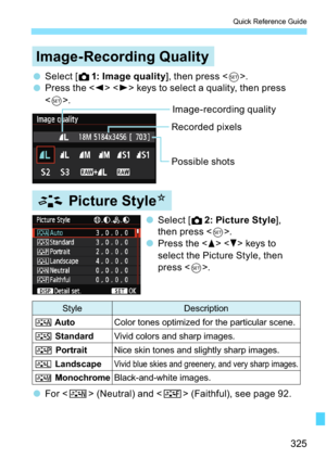 Page 325325
Quick Reference Guide
,PDJH5HFRUGLQJ4XDOLW\
3LFWXUH6W\OH

,PDJHUHFRUGLQJTXDOLW\
5HFRUGHGSL[HOV
3RVVLEOHVKRWV

56HOHFW>
.,PDJHTXDOLW\@WKHQSUHVV
!

53UHVVWKH
!
!NH\VWRVHOHFWDTXDOLW\WKHQSUHVV

!

56HOHFW>
.3LFWXUH6W\OH@
WKHQSUHVV
!

53UHVVWKH
!
!NH\VWR
VHOHFWWKH3LFWXUH6W\OHWKHQ
SUHVV
!
6W\OH HVFULSWLRQ
$XWR&RORUWRQHVRSWLPL]HGIRUWKHSDUWLFXODUVFHQH
6WDQGDUG9LYLGFRORUVDQGVKDUSLPDJHV...