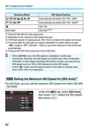 Page 90i: Changing the ISO SpeedN
90
*1: Fixed at ISO 800 for bulb exposures.
*2: Depends on the maximum ISO speed limit set.
*3: If fill flash results in overexposure, ISO 100 or a higher ISO speed will be set.
*4: If bounce flash is used with an external Speedlite in a Basic Zone (except 
) mode or , ISO 800 - 1600 (or up to the maximum limit) will be set 
automatically.
*5: Fixed at ISO 400 if the maximum limit is ISO 400.
For ISO Auto, you can set the maximum ISO speed limit within ISO 400 - ISO 6400.
Under...