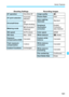 Page 191
191
Handy Features
Shooting Settings Recording Images
AF operationOne-Shot AFImage quality73
AF point selectionAutomatic 
selectionPicture StyleAuto
Auto Lighting 
OptimizerStandard
Drive/self-timeru
 (Single shooting)Peripheral 
illumination 
correctionEnable/
Correction 
data retained
Metering mode q
 (Evaluative 
metering)
ISO speedAUTO (Auto)Color spacesRGB
ISO Auto Max.: 3200White balanceQ (Auto)
Exposure 
compensation/AEBCanceledCustom white 
balanceCanceled
Flash exposure 
compensation 0...