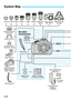 Page 276
276
System Map
270EX II
ST-E2ST-E3-RT90EX 430EX II 320EX600EX-RT/
600EX
Bundled 
Accessories
Macro Twin Lite  MT-24EX
Macro Ring Lite 
MR-14EX II
Eyepiece Extender  EP-EX15
II
Rubber Frame Ef
E-series Dioptric 
Adjustment Lenses
Wide Strap Eyecup Ef
Angle Finder C
Semi Hard Case  EH26-L/EH27-L/ EH22-L/EH24-L
Battery PackLP-E10 Battery Charger
LC-E10 or LC-E10E
Compact Power Adapter 
CA-PS700
DC Coupler  DR-E10
AC Adapter Kit
ACK-E10
Hand Strap E2 