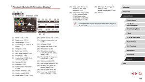 Page 198198
(28) Image quality / Frame rate 
(movies) ( = 50), Group 
playback ( = 117)
(29)
 Compression (image quality) 
( = 97) / Recording pixels 
( = 50), Digest movies 
( = 36), RAW ( = 98), MP4 
(movies), Albums  ( = 136)(30)
 Still images: Recording pixel 
setting (
= 220) 
Movies: Playback time ( = 220)
(31)
 File size
 ● Some information may not be displayed when viewing images on 
a TV ( = 179).
Playback (Detailed Information Display)
(
1 )(
3 )(
2 )
(
4 ) (
5) (
6) (
7) (
8)(
9)(10)(11) (12) (13)
(...