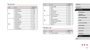 Page 215215
Set Up Tab
Ta bItem Reference 
Page
1Create Folder
=
 168
File Numbering =
 168
Format =
 169
Video system =
 170
Electronic Level =
 51
Start-up Image =
 170
2Eco Mode
=
 171
Power Saving =
 27
Disp. Brightness =
 171
Night Display =
 172
Time Zone =
 172
Date/Time =
 172
Lens Retraction =
 173
Ta bItem Reference 
Page
3Language 
= 173
Mute =
 173
Volume =
 173
Sound Options =
 174
Hints & Tips =
 174
Mode icon size/info =
 174
4Touch Operation
=
 174
Units =
 175
Wireless settings =
 141...