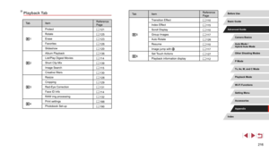 Page 216216
Playback Tab
Ta bItem Reference 
Page
1Protect
=
 121
Rotate =
 125
Erase =
 123
Favorites =
 126
Slideshow =
 120
2Album Playback
=
 136
List/Play Digest Movies =
 11 4
Short Clip Mix =
 139
Image Search =
 11 5
Creative filters =
 130
3Resize
=
 128
Cropping =
 129
Red-Eye Correction =
 131
Face ID Info =
 11 4
RAW img processing =
 132
4Print settings
= 188
Photobook Set-up =
 190
Ta bItem Reference 
Page
5Transition Effect
=
 11 0
Index Effect =
 11 5
Scroll Display =
 11 0
Group Images =
 11 7...