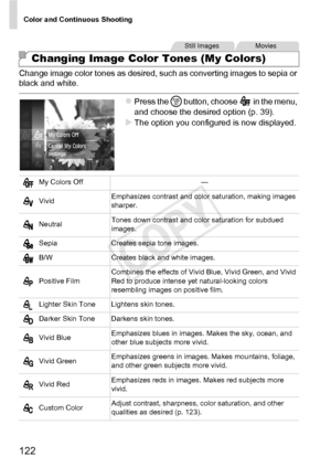 Page 122Color and Continuous Shooting
122
Change image color tones as desired, such as converting images to sepia or 
black and white.
zPress the m button, choose   in the menu, 
and choose the desired option (p. 39).
XThe option you configured is now displayed.
Changing Image Color Tones (My Colors)
Still ImagesMovies
My Colors Off —
Vivid Emphasizes contrast and color saturation, making images 
sharper.
Neutral Tones down contrast and color saturation for subdued 
images.
Sepia Creates sepia tone images.
B/W...