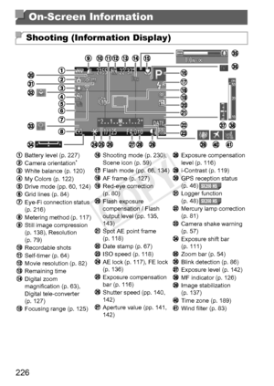 Page 226226
On-Screen Information
Shooting (Information Display)
Battery level (p. 227)
Camera orientation*
White balance (p. 120)
My Colors (p. 122)
Drive mode (pp. 60, 124)
Grid lines (p. 84)
Eye-Fi connection status 
(p. 216)
Metering method (p. 117)
Still image compression 
(p. 138), Resolution 
(p. 79)
Recordable shots
Self-timer (p. 64)
Movie resolution (p. 82)
Remaining time
Digital zoom 
magnification (p. 63), 
Digital tele-converter 
(p. 127)
Focusing range (p. 125)Shooting mode (p. 230), 
Scene icon...