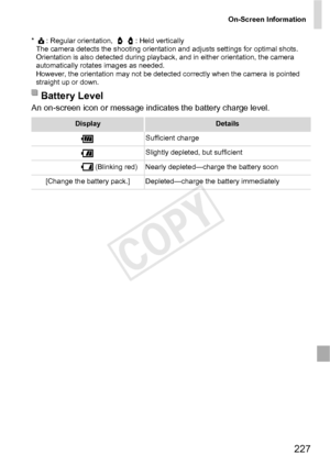 Page 227On-Screen Information
227
* : Regular orientation,  : Held verticallyThe camera detects the shooting orientation and adjusts settings for optimal shots. 
Orientation is also detected during playback, and in either orientation, the camera 
automatically rotates images as needed.
However, the orientation may not be detected correctly when the camera is pointed 
straight up or down.
An on-screen icon or message indicates the battery charge level.
Battery Level
DisplayDetails
Sufficient charge
Slightly...