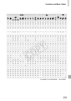 Page 233Functions and Menu Tables
233
KE
ISPtx
vT 
YE
{{{{{{{{{{{{{{{{{{{{{{{{
{{{{{{{{{{{{{{{{{{{{{{{{
————————————————————————
{{{{{{{{{{{{{{{{{{{{{{{{
—— {{{ ——————
{————————
{{{—
{{{{{{{{{{{{{{{{{{{{{{{{
—— {{{ ——
{———
{————————
{{{—
—— {{{ ——
{{——
{————————
{{{—
———————— *
4———————————————
{{{{{{{{{{{{{{{{{{{{{{{{
————————————————————————
————————————————————————
————————————————————————
{{{{{ —
{{{{{{{{{{{{{{{{{{
————————————————————————
{{ ———
{—
{{{{ —
{{{{{{{{{ ———
{{ —————
{{{{—
{{{{{{{{{ ———
{ —
{{{...