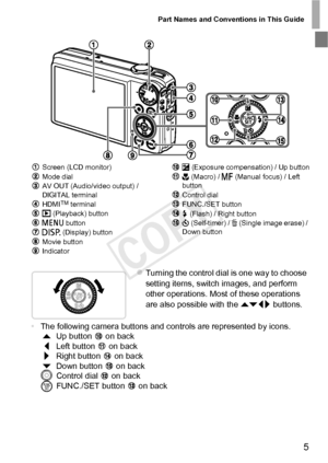 Page 5Part Names and Conventions in This Guide
5
zTurning the control dial is one way to choose 
setting items, switch images, and perform 
other operations. Most of these operations 
are also possible with the opq buttons.
• The following camera buttons and controls are represented by icons.
o Up button   on back
q Left button   on back
r Right button   on back
p Down button   on back
5 Control dial   on back
m FUNC./SET button   on back
Screen (LCD monitor)
Mode dial
AV OUT (Audio/video output) / 
DIGITAL...