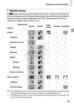 Page 59Shooting in Smart Auto Mode
59
In A  mode, shooting scenes determined by the camera are indicated by 
the icon displayed, and corresponding settings are automatically selected for 
optimal focusing, subject brightness, and color. Depending on the scene, 
continuous images may be shot (p. 60). 
The background color of icons is light blue when the background is a blue sky, dark 
blue when the background is dark, and gray for all other backgrounds.
The background color of icons is light blue when the...