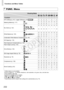 Page 232Functions and Menu Tables
232
FUNC. Menu
Shooting ModeDBMGA9FunctionGPS Settings (p. 44) / Logger Settings (p. 48){{{{—
{—
{
Metering Method (p. 117) { { {{ { { {{
{{{{
———
{
My Colors (p. 122) { { {{ { { {{
*
1*1
*2{{{{ ———
{
White Balance (p. 120) { { {{ { { {{
{{{{
———
{
*
3{{{{ ———
{
Underwater White Balance Compensation (p. 95) — — — — — — — —
ISO Speed (p. 118) —
{{{{ {{{
- {{{{———
{
Flash Exposure Compensation (p. 135) —
{{{ ———
{
Flash Output Level (p. 143) {{{—— ———
Drive Mode (p. 124) { { {{ {...