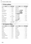 Page 238Functions and Menu Tables
238
3 Set up Menu
ItemRef. PageItemRef. Page
Mute p. 182 Time Zone p. 189
Volume p. 182 Date/Time p. 18
Sound Options p. 183 GPS Auto Time p. 51
Hints & Tips p. 183 GPS Settings p. 45
LCD Brightness p. 184Distance Units
Units p. 191
Start-up Image p. 184 Video System p. 200
Format pp. 185, 186 Ctrl via HDMI p. 201
File Numbering p. 187 Eye-Fi Settings p. 216
Create Folder p. 188 Language p. 20
Lens Retract p. 188 Reset All p. 193
Power Saving pp. 36, 189
1 Playback Menu
ItemRef....