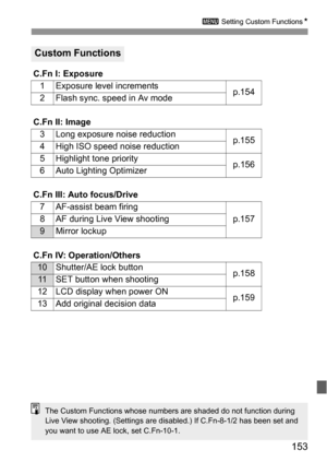 Page 153153
3 Setting Custom FunctionsN
Custom Functions
C.Fn I: Exposure
1Exposure level incrementsp.1542Flash sync. speed in Av mode
C.Fn II: Image
3Long exposure noise reductionp.155
4 High ISO speed noise reduction
5Highlight tone priorityp.1566Auto Lighting Optimizer
C.Fn III: Auto focus/Drive
7
AF-assist beam firing
p.157 8 AF during Live View shooting
9Mirror lockup
C.Fn IV: Operation/Others
10Shutter/AE lock buttonp.15811SET button when shooting
12 LCD display when power ON
p.159
13Add original decision...