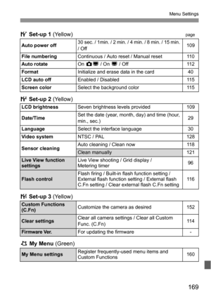 Page 169169
Menu Settings
5 Set-up 1 (Yellow)page
6 Set-up 2 (Yellow)
7 Set-up 3 (Yellow)
9 My Menu (Green)
Auto power off30 sec. / 1min. / 2 min. / 4 min. / 8 min. / 15 min. 
/ Off109
File numbering
Continuous / Auto reset / Manual reset11 0
Auto rotate
On PD / On D / Off11 2
Format
Initialize and erase data in the card40
LCD auto off
Enabled / Disabled11 5
Screen color
Select the background color11 5
LCD brightness
Seven brightness levels provided109
Date/Time
Set the date (year, month, day) and time (hour,...