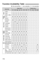 Page 170170
o: Set automatically  k: User selectable    : Not selectable
Function Availability Table
k
o
o
o
o
o
o
o
ok
o
o
o
o
o
o
o
ok
o
o
o
o
o
o
o
ok
o
o
o
o
o
o
o
o k
o
o
o
o
o
o
ok
o
o
o
o
o
o
ok
k
k
k
k
k
k
k
k
k
k
k
k
k
k
k
k
k
k
k
k
k
k
k
k
kk
k
k
k
k
k
k
k
k
k
k
k
k
k
k
k
k
k
k
k
k
k
k
k
k
kk
k
k
k
k
k
k
k
k
k
k
k
k
k
k
k
k
k
k
k
k
k
k
k
k
kk
k
k
k
k
k
k
k
k
k
k
k
k
k
k
k
k
k
k
k
k
k
k
k
k
kk
k
k
k
k
k
k
k
k
k
k
k
k
k
k
k
k
k
k
k
o
o
k k
o
o
o
o
o
o
o Mode DialBasic Zone Creative Zone
1234567dsfa
8...