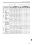 Page 171171
Function Availability Table
o: Set automatically  k: User selectable    : Not selectable
o
o
k
k
o
ko
o
k
k
o
ko
o
k
k
o
ko
o
k
k
o
k o
o
k
k
oo
o
k
k
ok
k
k
k
k
k
k
k
k
k
k
k
k
k
k
k
k
k
kk
k
k
k
k
k
k
k
k
k
k
k
k
k
k
k
k
kk
k
k
k
k
k
k
k
k
k
k
k
k
k
k
k
k
kk
k
k
k
k
k
k
k
k
k
k
k
k
k
k
kk
k
k
k
k
k
k
k
k
k
k
k
k
k
k
k
k
k o
o
k
k
o 1234567dsfa
8Mode DialBasic Zone Creative Zone
 Evaluative
 Partial
 Spot
 
 
Program shift
 
 AEB
 AE lock
 
Depth-of-field preview
 Single
 Continuous
 
 
2 sec....