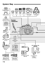 Page 176176
System Map
Eyecup Ef
Rubber Frame Ef Eyepiece Extender 
EP-EX15
ll
E-series Dioptric 
Adjustment Lenses
Angle Finder C
Semi Hard Case 
EH19-LWide Strap
EW-100DB lll
Battery Pack
LP-E5
Battery Grip
BG-E5
Battery Charger
LC-E5 or LC-E5E
Battery Magazine
BGM-E5A for 
size-AA batteries Battery Magazine
BGM-E5L for two 
LP-E5 battery packs
Bundled 
Accessories
Car Battery Charger 
CBC-E5Compact Power 
Adapter 
CA-PS700
DC Coupler 
DR-E5
AC Adapter Kit
ACK-E5
220EX ST-E2 430EX 580EX II Macro Ring Lite...