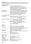 Page 180Specifications
180
• Exposure ControlMetering modes: 35-zone TTL full-aperture metering
• Evaluative metering (linkable to any AF point)
• Partial metering (approx. 9% of viewfinder at center)
• Spot metering (approx. 4% of viewfinder at center)
• Center-weighted average metering
Metering range:
EV 1 - 20 (at 23°C/73°F with EF 50mm f/1.4 USM lens, ISO 100)Exposure control: Program AE (Full Auto, Portrait, Landscape, Close-up, 
Sports, Night Portrait, Flash Off, Program), shutter-
priority AE,...