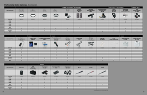 Page 17  
236237
**Compati\fle \bith FS-C or FS-4 Recorders only
Profe\f\fiona\b Video Camera\f  \bccessories
ITEM DESCRIPTIONBatte\by Video Light 
VL-10Li II
1729B001
•
•
 
 
•  
•
• 
•
Halogen BulbJR7.2V10WF(Repl\fcemen\b Bulb for VL-10Li II)
3141A002
•
•  
 
•
•
•
Zoo\f Re\fote Cont\bolle\b ZR-2000
0973B002
•
•
•
•
•
Di\bectional 
Ste\beo Mic\bophone DM-50
3176A002
 
 
 
 
 
 
•
Mic\bophone Adapte\b  & Shoulde\b Pad MA-300
8032A002
 
 
 
 
•
ITEM CODE
XF305
XF300
XF105
XF100 XA10
XH G1S XH A1S GL2
ITEM...