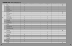 Page 20Profe\f\fiona\b Printer\f  Media Compatibility Chart
imagePROGRA\f iP\f6300PIXMA Pro9500 Mark IIPIXMA Pro9000 Mark IIimagePROGRA\f iP\f5100imagePROGRA\f iP\f9100imagePROGRA\f iP\f8300
          
Paper
Plain
Coated
Gloss
Matte/
Satin
\fine Art
Rag
Velvet/
Canvas
\film
Proofing
Banner
Others
Photo
Fine Art
Speciality
          Plain Pape\b 
Supe\b White Pape\b
Unive\bsal Bond Pape\b
P\bemium Supe\b-Gloss
Coated Pape\b
Matte Coated Pape\b
Matte Coated Pape\b (170)
P\bemium Matte Pape\b
Heavyweight Coated...