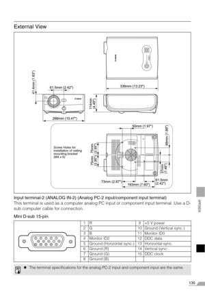 Page 135135
APPENDIX
External View
Input terminal-2 (ANALOG IN-2) (Analog PC-2 input/component input terminal)
This terminal is used as a computer analog PC input or component input terminal. Use a D-
sub computer cable for connection.
Mini D-sub 15-pin
1R 9+5 V power
2 G 10 Ground (Vertical sync.)
3 B 11 Monitor ID0
4 Monitor ID2 12 DDC data
5 Ground (Horizontal sync.) 13 Horizontal sync.
6 Ground (R) 14 Vertical sync.
7 Ground (G) 15 DDC clock
8 Ground (B)
zThe terminal specifications for the analog PC-2 input...