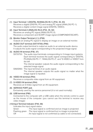 Page 2525
BEFORE USE
(1) Input Terminal-1 (DIGITAL IN/ANALOG IN-1) (P34, 35, 63)
Receives a digital (DIGITAL PC) and analog PC signal (ANALOG PC-1).
Receives a digital content image signal (DIGITAL VIDEO).
(2) Input Terminal-2 (ANALOG IN-2) (P34, 35, 62)
Receives an analog PC signal (ANALOG PC-2).
Receives a component and SCART image signal (COMPONENT/SCART).
(3) Monitor Output Terminal ( ) (P36)
Outputs an analog PC signal to display an image on an external monitor.
(4) AUDIO OUT terminal (SX7/X700) (P66)
The...