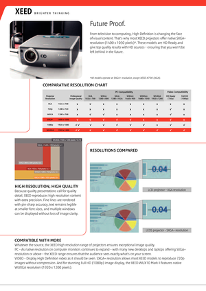 Page 4SXGA+ (1400 x 1050 pixels) 4:3
WUXGA (1920 x 1200 pixels) 16:10
SVGA (800 x 600 pixels) 4:3
XGA (1024 x 768 pixels) 4:3
WXGA (1280 x 768 pixels) 5:3
SXGA (1280 x 1024 pixels) 5:4
BRIGHTER THINKING
COMPATIBLE WITH MORE
Whatever the source, the XEED high resolution range of projectors ensures exceptional image quality.
PC – As native resolution on computer monitors continues to expand – with many new desktops and laptops offering SXGA+ 
resolution or above – the XEED range ensures that the audience sees...