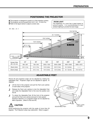 Page 99
PREPARATION
POSITIONING THE PROJECTOR
This projector is designed to project on a flat projection surface.
The projector can be focused from 3.6’(1.1m) ~ 31.8’(9.7m).
Refer to the figure below to adjust a screen size.
ADJUSTABLE FEET
Picture tilt and projection angle can be adjusted by rotating the
Adjustable Feet.  Projection angle can be adjusted to approx. 16
degrees. 
Lift the front of the projector and pull the Feet Lock Latches
on both sides of the projector.1
ADJUSTABLE FEET
FEET LOCK
LATCHES...