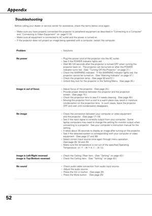 Page 5252
Tr o ubleshooting
Before calling your dealer or service center for assistance, check the items below once again.
–Make sure you have properly connected the projector to peripheral equipment as described in Connecting to a Computer
and “Connecting to Video Equipment” on  page17-19. 
–Make sure all equipment is connected to AC outlet and the power is turned on.
–If the projector does not project an image being operated with a computer, restart the computer.  
Appendix
Problem:–Solutions
No power–Plug...