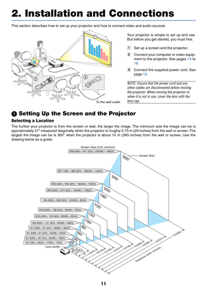 Page 1911
This section describes how to set up your projector and how to connect video and audio sources.
2. Installation and Connections
 Setting Up the Screen and the Projector
Selecting a Location
The further your projector is from the screen or wall, the larger the image. The minimum size the image can be is
approximately 21 measured diagonally when the projector is roughly 0.73 m (29 inches) from the wall or screen. The
largest the image can be is 300 when the projector is about 10 m (393 inches) from the...