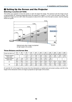 Page 2112
2. Installation and Connections
❶
 Setting Up the Screen and the Projector
Selecting a Location (LV-7265)
The further your projector is from the screen or wall, the larger the image. The minimum size the image can be 
is approximately 25" measured diagonally when the projector is roughly 1.1 m (3.7’) from the wall or screen. The 
largest the image can be is 300" when the projector is about 8.8 m (29.1’) from the wall or screen. Use the drawing 
below as a guide.
200"
128"190"...