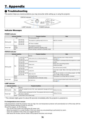 Page 8374
7. Appendix
 Troubleshooting
This section helps you resolve problems you may encounter while setting up or using the projector.
Indicator Messages
POWER Indicator
Indicator Condition
Projector Condition Note
Off The main power is of f –
Blinking light Green0.5 sec On,
0.5 sec Of f
The projector is get ting ready to turn on. Wait for a moment.
2.5 sec On,
0.5 sec Of f Of f Timer is enabled. –
Steady light Green
The projector is turned on. –
Orange [Normal] is selected for [Standby mode]
Red...