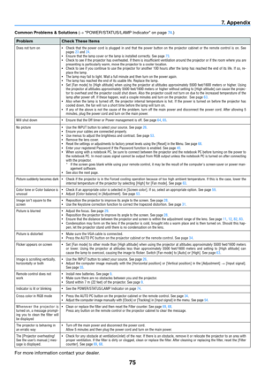 Page 8475
7. Appendix
Common Problems & Solutions (→ "POWER/STATUS/LAMP Indicator" on page 74 .)
ProblemCheck These Items
Does not turn on •	 Check	that	the	power	 cord	is	plugged	 in	and	 that	 the	power	 button	 on	the	 projector	 cabinet	or	the	 remote	 control	is	on.	 See	
pages 23 and 24.
•	 Ensure	that	the	lamp	cover	or	the	lamp	is	installed	correctly.	See	page	73.
•	 Check	to	see	if	the	projector	has	overheated.	If	there	is	insufficient	ventilation	around	the	projector	or	if	the	room	where	you...