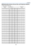 Page 9182
7. Appendix
 Relationship between Screen Size and Projection distance
LV-7 3 8 5 / LV-7 3 8 0 / LV-7 2 8 5 / LV-7 2 8 0
Screen size at 4:3
aspect ratioW×D(cm) Zoomed	projection	dis
-
tance H1H2 Screen size at 16:10
aspect ratioW×D(cm)
Max. Min.
21” 43  × 32  -0.8m
(2.6') 2 7c m
(0.9') 5cm
(0.2') 20”
43  × 27 
25” 51 × 38  0.8m
(2.6') 0.9m
(3.0') 32cm
(1.1' ) 6cm
(0.2') 24”
51 × 32 
30” 61  × 46  0.9m
(3.0') 1.1m
(3.6') 39cm
(1. 3 ' ) 7c m
(0.2') 28”
61  ×...