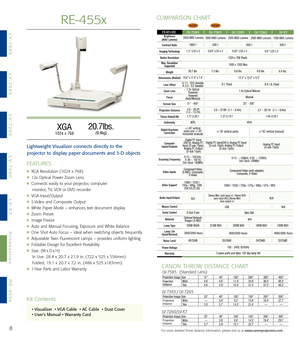 Page 62500 ANSI Lumens
2000 ANSI Lumens 6500 ANSI Lumens3000 ANSI Lumens
Projection Image Size 25 40 100 150 200 300
Wide—3.6 9.2 13.8 18.4 27.7
Tele3.55.714.321.6——LV7365 / LV7265
ProjectionDistance
Projection Image Size 25 40 100 150 200 300
Wide — 3.8 9.6 14.5 19.4 29.1
Tele 3.7 5.9 15.1 22.7 — —ProjectionDistance
Projection Image Size 31 40 100 200 300 400
Wide4.64.6 11.8 23.9 36.0 48.2
Tele 4.6 5.9 15.4 31.5 47.2 48.2LV7585  (Standard Lens)
Projection
Distance
For more detailed throw distance information,...