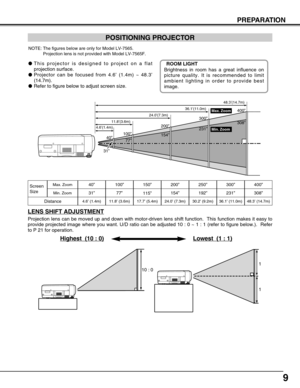 Page 99
PREPARATION
POSITIONING PROJECTOR
This projector is designed to project on a flat
projection surface.
Projector can be focused from 4.6’ (1.4m) ~ 48.3’
(14.7m).
Refer to figure below to adjust screen size.
Screen
Size
Distance40”
31”
4.6’ (1.4m)
40”
4.6’(1.4m)11.8’(3.6m)24.0’(7.3m)36.1’(11.0m)
Max. Zoom
Min. Zoom48.3’(14.7m)100”200”300”400”
308”
231”
154”
77”
31”
ROOM LIGHT
Brightness in room has a great influence on
picture quality. It is recommended to limit
ambient lighting in order to provide...