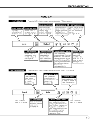 Page 1919
BEFORE OPERATION
MENU BAR
FOR PC SOURCEPress the MENU button when connecting to the PC input source.
FOR VIDEO SOURCEPress the MENU button when connecting to the VIDEO input source.
Same function as
menu for PC source.
Same function as
menu for PC source.
GUIDE WINDOW
Shows the
selected item of
On-Screen Menu.
PC SYSTEM MENU
Used to select a
computer system.
(See pages 24–25.)
IMAGE SELECT MENU
Used to select an
image level among
Standard, High
contrast, and Custom
1–10. (See page 29.)
SCREEN MENU...