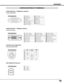 Page 5959
APPENDIX
CONFIGURATIONS OF TERMINALS
COMPUTER INPUT-1 TERMINALS (ANALOG)
Terminal: HDB15-PIN 
512341096781514131112
Red Input
Ground (Horiz.sync.)
Green Input
Sense 2
Blue Input
Ground (Red)
Ground (Green)
Ground (Blue)
1
5
2
4
3
6
7
8
+5V Power
Horiz. sync.
Ground (Vert. sync.)
DDC Data
Sense 0
Vert. sync.
DDC Clock
9
13
10
12
11
14
15
Pin Configuration
Terminal: Mini DIN 8-PIN
12
345876
CONTROL PORT CONNECTOR
-----
CLK
DATA
GND
-----
-----
GND
-----
R X D
-----
-----
GND
RTS/CTS
T X D
GND
GND
-----...
