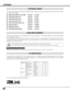 Page 6060
APPENDIX
OPTIONAL PARTS
The parts listed below are optionally supplied. When ordering those part\
s, specify the item name and its Type
No. to the sales dealer.
●HDB 15 pin-SCART 21 pin Cable Type No. : LV-CA31
● Ultra Wide Angle Lens Type No. : LV-IL01
● Wide Angle Zoom Lens Type No. : LV-IL02
● Long Focus Zoom Lens Type No. : LV-IL03
● Ultra Long Focus Zoom Lens Type No. : LV-IL04
● Network Imager Type No. : LV-NI02
● Replacement Lamp Type No. : LV-LP28
● Ceiling Mounting Hanger  Type No. : LV-CL07...