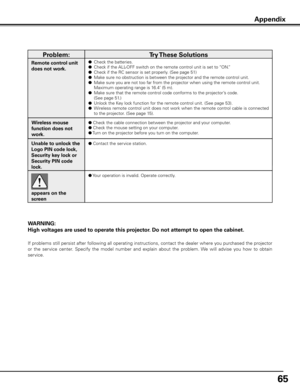 Page 65
65

WARNING: 
High voltages are used to operate this projector . Do not attempt to open the cabinet .
If problems still persist after following all operating instructions, contact the dealer where you purchased the projector 
or  the  service  center.  Specify  the  model  number  and  explain  about  the  problem. We  will  advise  you  how  to  obtain 
service.
Remote control unit 
does not work .●  Check the batteries.
● 
Check if the ALL-OFF switch on the remote control unit is set to “ON.”
●  Check...