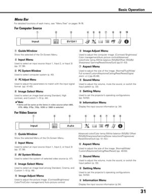 Page 3131
Basic Operation
Menu Bar
For Computer Source
For Video Source
For detailed functions of each menu, see “Menu Tree” on pages 74-76.
qw o
i
u
y
t
r
e!0
Show the selected of the On-Screen Menu.
Used to select computer system (p. 40).
Used to select an image level among Standard, High 
contrast, and Custom 1–10 (p. 44). Used to adjust the size of the image. [Normal/True/Wide/
Full screen/Custom/Keystone/Ceiling/Rear/Reset/Digital 
zoom +/–] (pp.45-46). Used to adjust the computer image. [Contrast/...