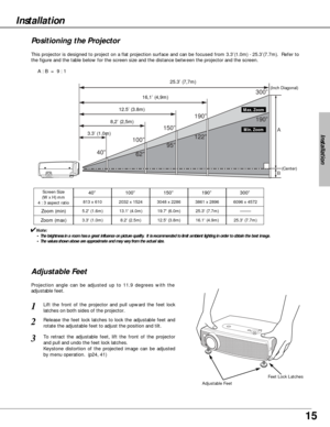 Page 1515
Installation
Projection angle can be adjusted up to 11.9 degrees with the
adjustable feet. 
Lift the front of the projector and pull upward the feet lock
latches on both sides of the projector.1
Adjustable Feet
Feet Lock Latches
Release the feet lock latches to lock the adjustable feet and
rotate the adjustable feet to adjust the position and tilt. 2
To retract the adjustable feet, lift the front of the projector
and pull and undo the feet lock latches.
Keystone distortion of the projected image can...