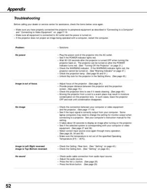 Page 5252
Troubleshooting
Before calling your dealer or service center for assistance, check the items below once again.
–Make sure you have properly connected the projector to peripheral equipment as described in Connecting to a Computer
and “Connecting to Video Equipment” on  page17-19. 
–Make sure all equipment is connected to AC outlet and the power is turned on.
–If the projector does not project an image being operated with a computer, restart the computer.  
Appendix
Problem:–Solutions
No power–Plug the...