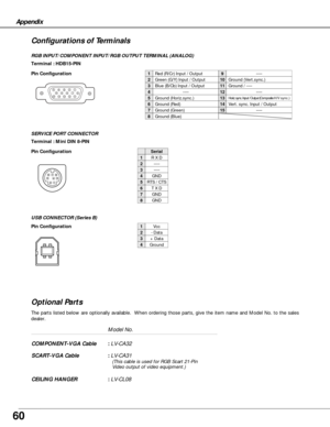 Page 6060
Terminal : Mini DIN 8-PIN
12345876
Pin Configuration SERVICE PORT CONNECTOR
R X D
-----
-----
GND
RTS / CTS
T X D
GND
GND
Serial
1
2
3
4
5
6
7
8
Appendix
RGB INPUT/COMPONENT INPUT/RGB OUTPUT TERMINAL (ANALOG)
Terminal : HDB15-PIN 
512341096781514131112
Red (R/Cr) Input / Output
Ground (Horiz.sync.)
Green (G/Y) Input / Output
-----
Blue (B/Cb) Input / Output
Ground (Red)
Ground (Green)
Ground (Blue)
1
5
2
4
3
6
7
8
-----
Horiz. sync. Input / Output (Composite H/V sync.)
Ground (Vert.sync.)
-----
Ground...